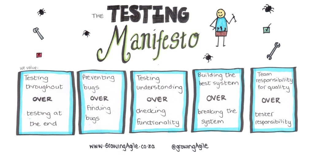 Agile Testing Manifesto